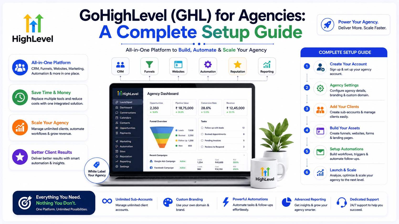 GoHighLevel (GHL) for Agencies: A Complete Setup Guide