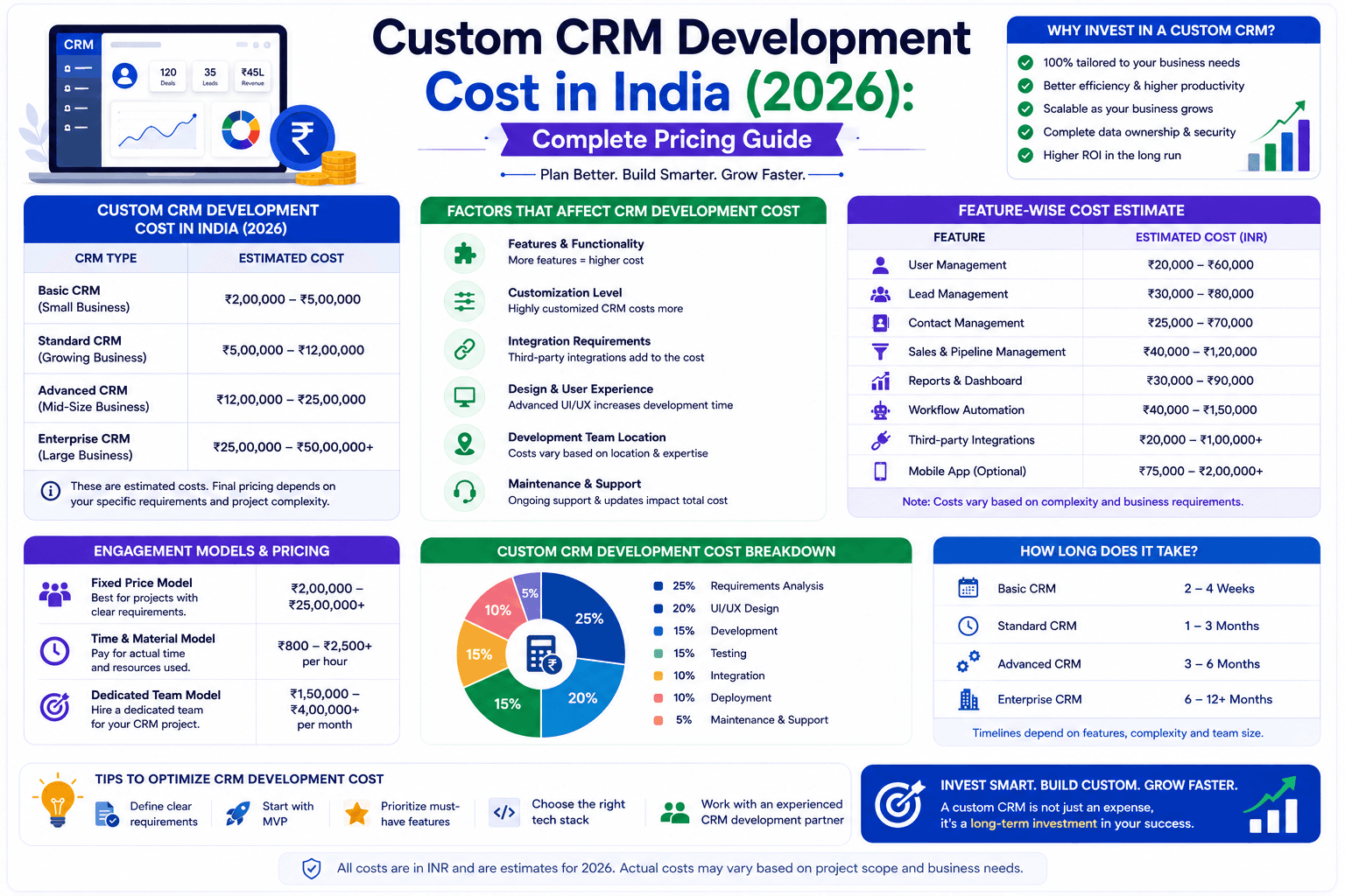 Custom CRM Development Cost in India (2026): Complete Pricing Guide