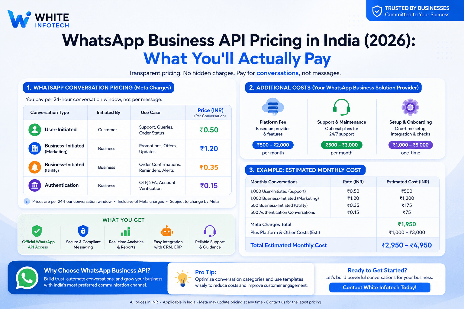 Chirag Pankhaniya, WhatsApp automation and custom CRM development consultant